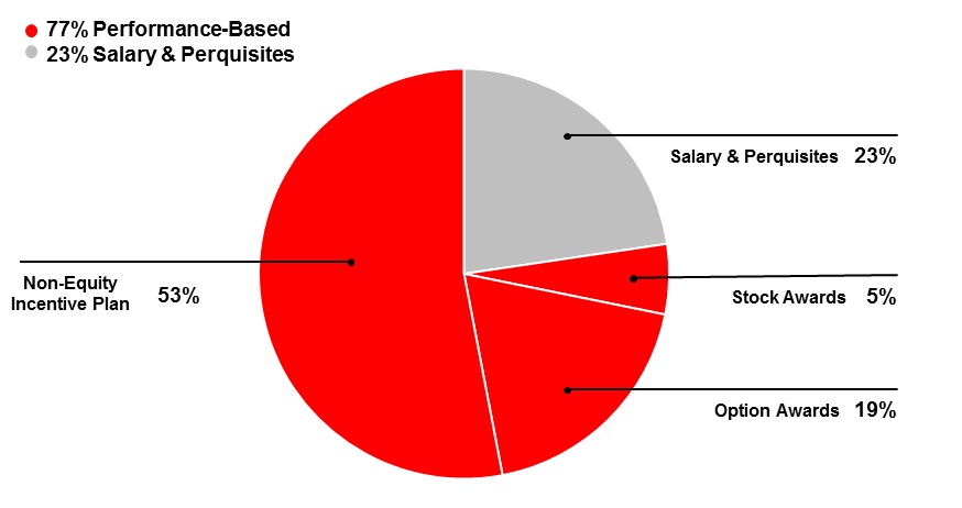 chart.jpg